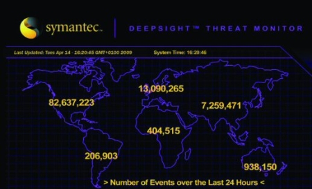 Symantec Annual Internet Security Threat Report ISTR identity theft 